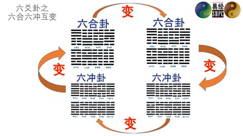 六合卦意思|六合卦是什么意思